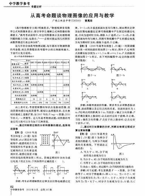 从高考命题谈物理图像的应用与教学