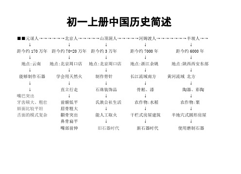 初一历史上册各个朝代名称及重大事件和拓展的知识