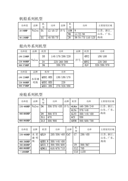 各品牌机型比较