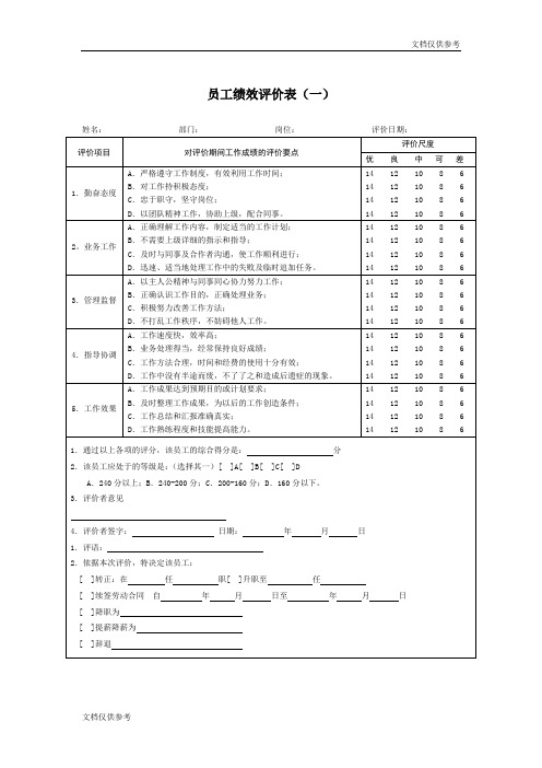 企业员工绩效考核表大全