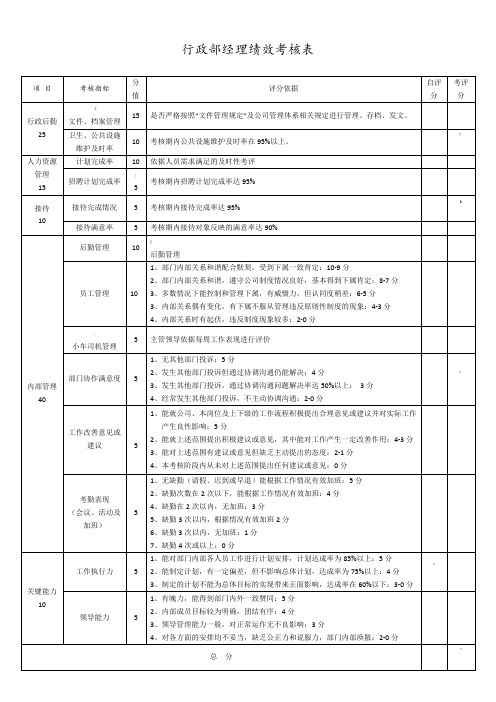 行政部绩效考核表