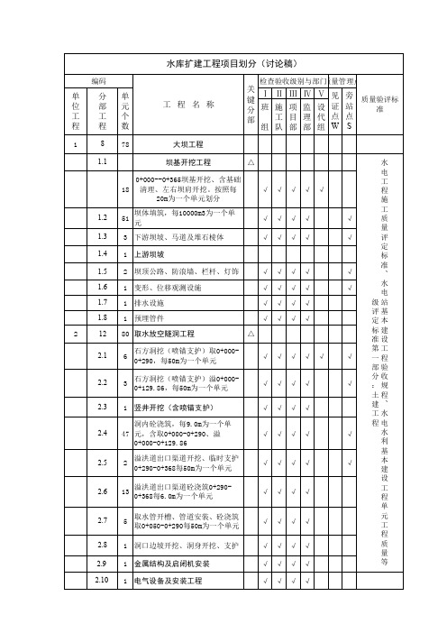 大坝工程划分