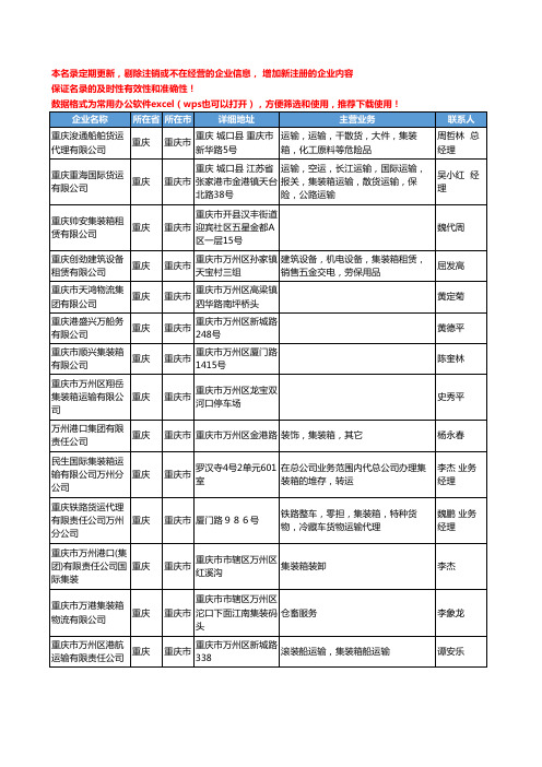 2020新版重庆市集装箱工商企业公司名录名单黄页联系方式大全258家