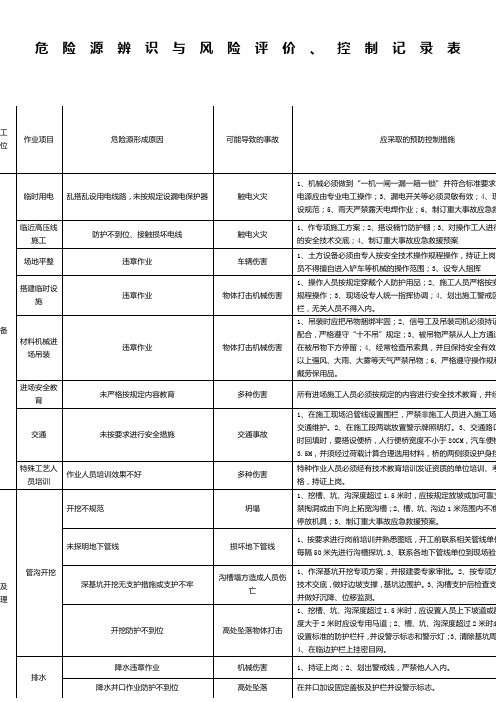 危险源辨识与风险评价记录表