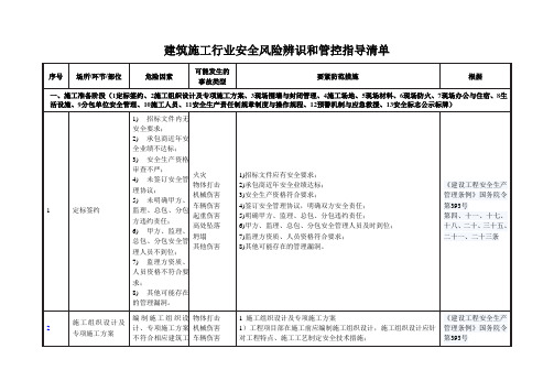 建筑施工行业安全风险辨识和管控指导清单