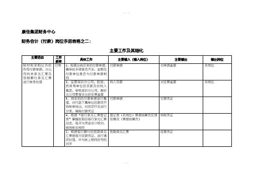 康佳集团财务中心财务会计付款岗位手册表