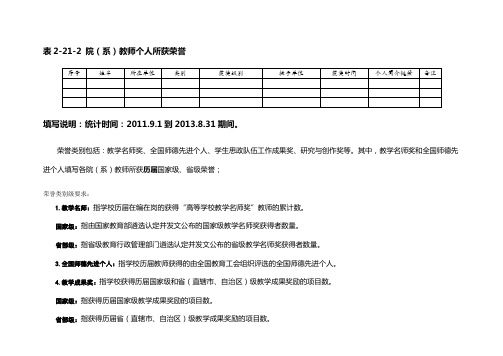 教师个人所获荣誉