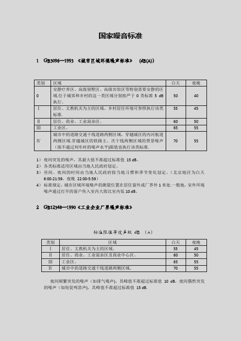 现行房屋国家噪音标准