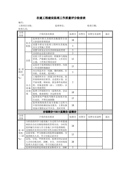 在建工程建设监理工作质量评分检查表