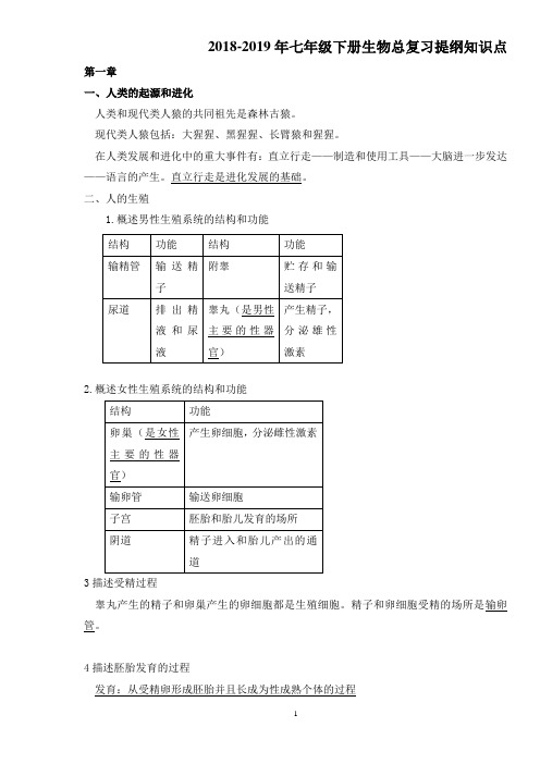 2018-2019年七年级下册生物总复习提纲(背多分笔记)