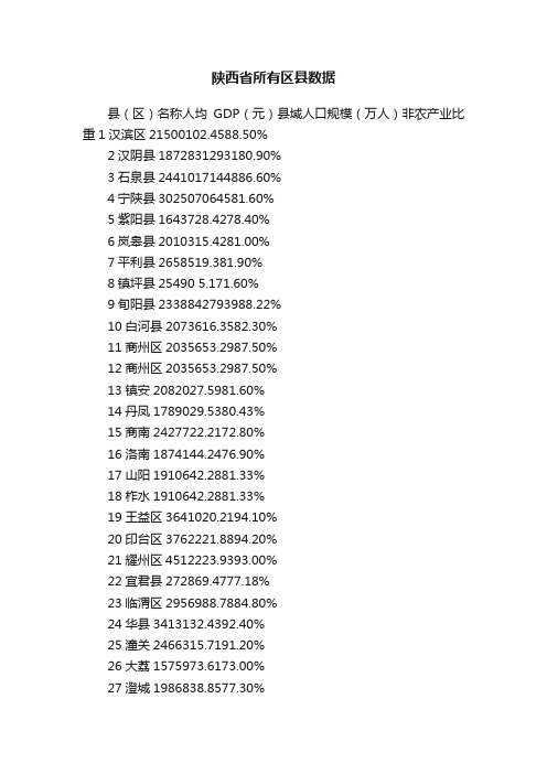 陕西省所有区县数据