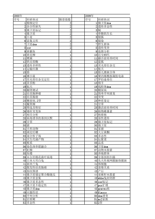 【国家自然科学基金】_dna,卫星_期刊发文热词逐年推荐_20140801