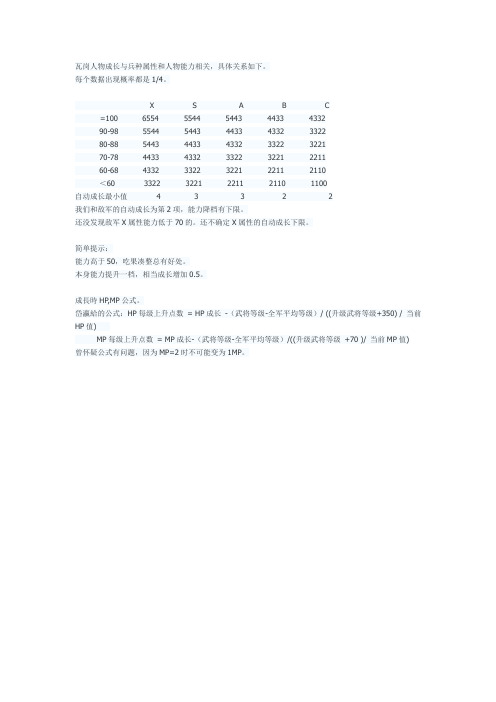 《瓦岗山异闻录》人物成长分析