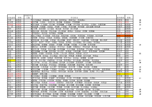 英语学院2012届毕业生指导、评阅、答辩名单
