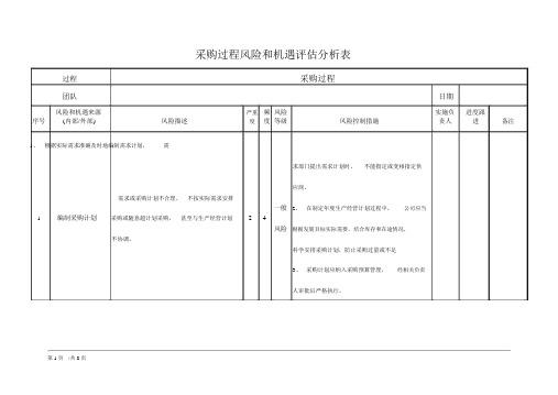 ISO9001采购过程风险和机遇评估分析表