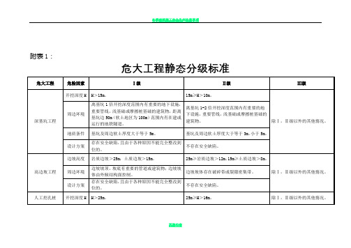 危大工程分级标准