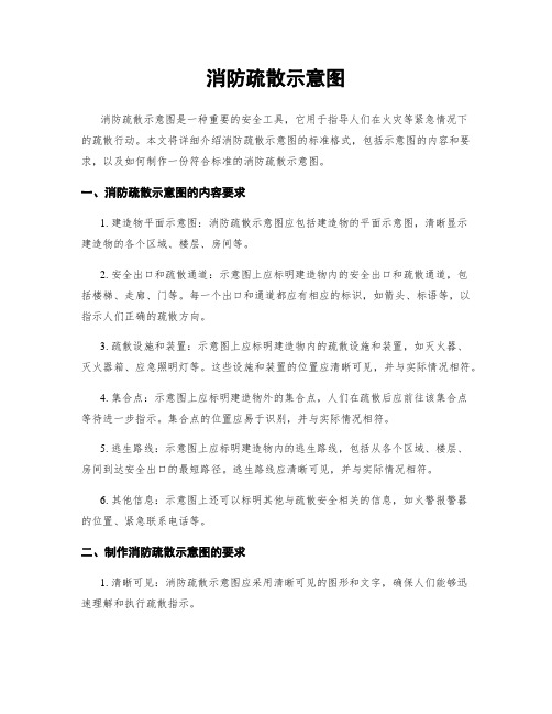 消防疏散示意图