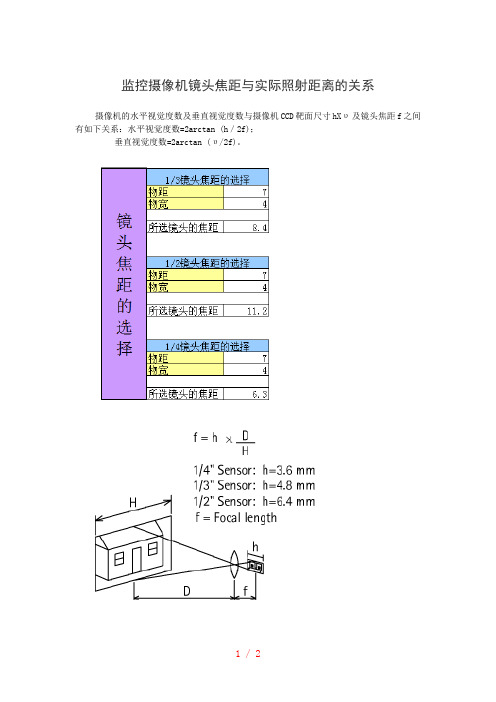 监控摄像机镜头焦距与实际照射距离的关系