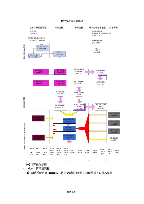 TipTop成本操作手册