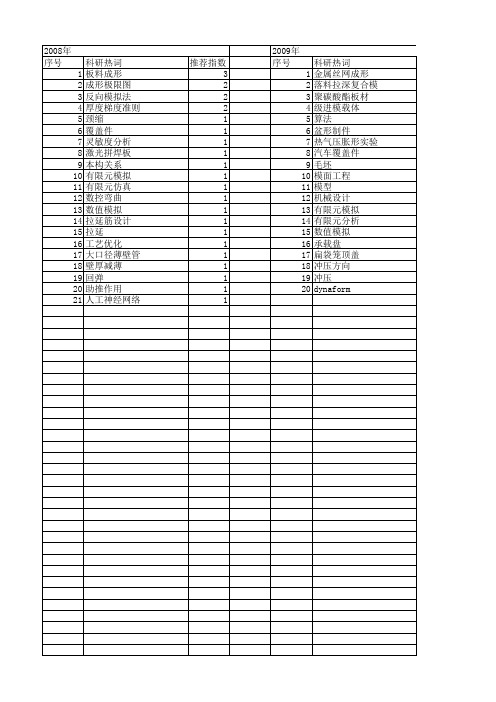 【国家自然科学基金】_dynaform_基金支持热词逐年推荐_【万方软件创新助手】_20140803