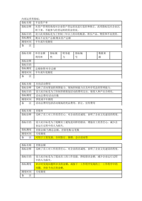内部运营类指标