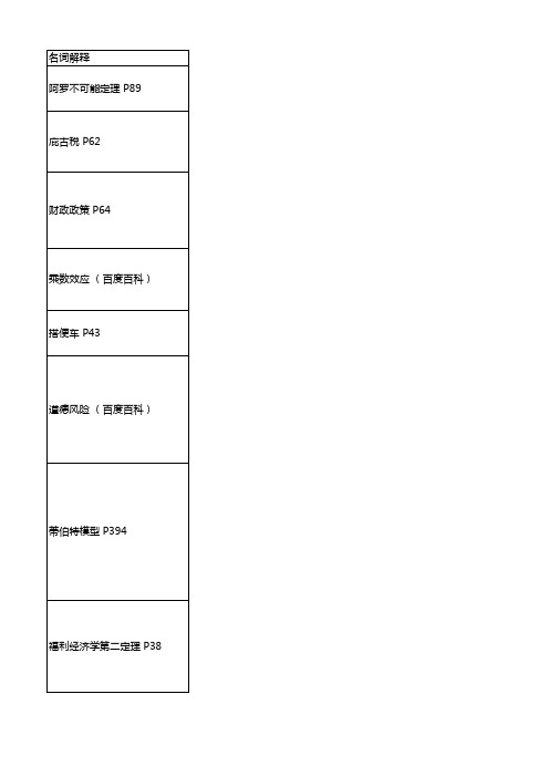 公共经济学-名词解释