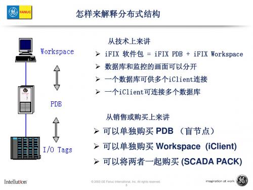 iFIX介绍