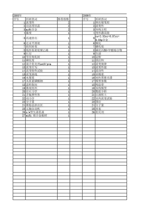 【国家自然科学基金】_流变曲线_基金支持热词逐年推荐_【万方软件创新助手】_20140802