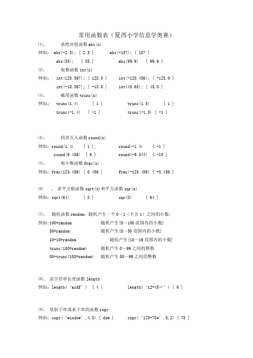 pascl 常用函数表