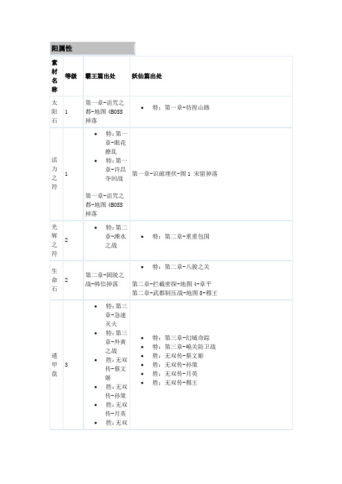 真三国无双MR2阳属性素材