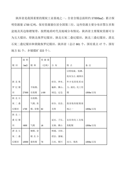 陕西煤矿分布