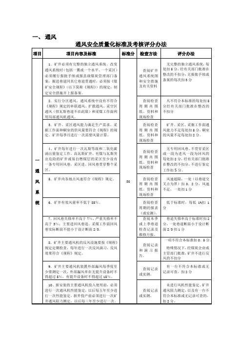 煤矿一通三防质量标准化
