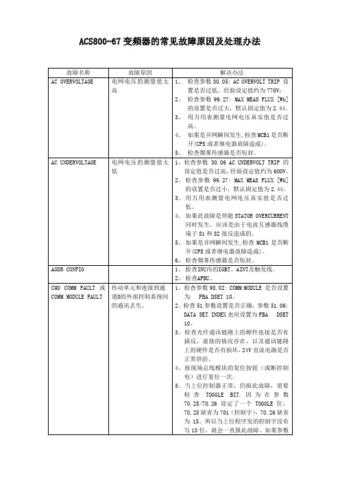 ACS800-67变频器常见故障原因及处理方法2.0Beta