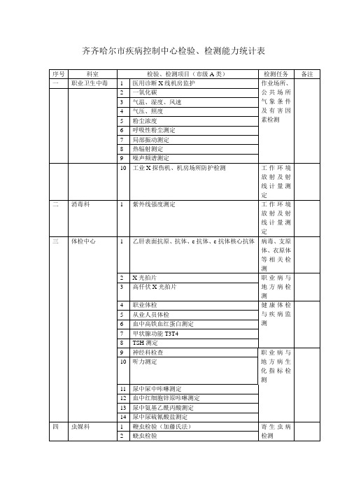 检验检测能力统计表(地市级)