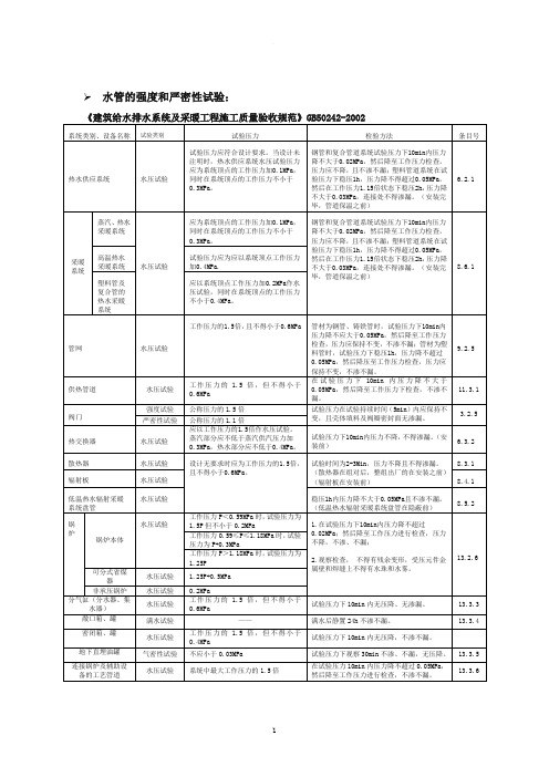 水管的强度和严密性试验