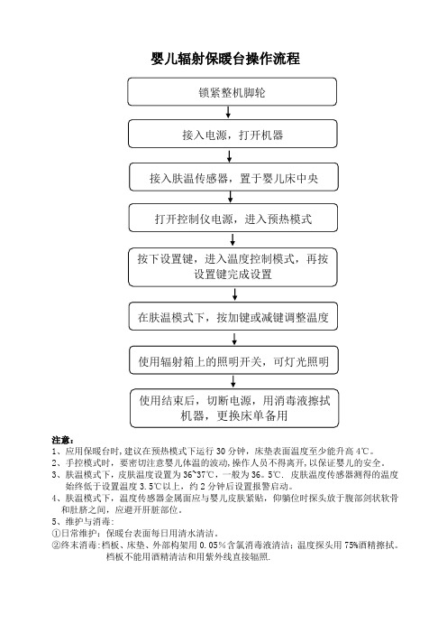 婴儿辐射保暖台操作流程