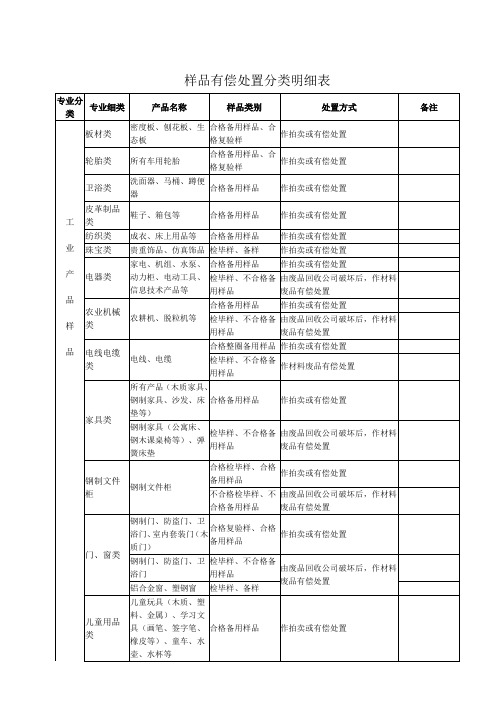 样品有偿处置分类明细表