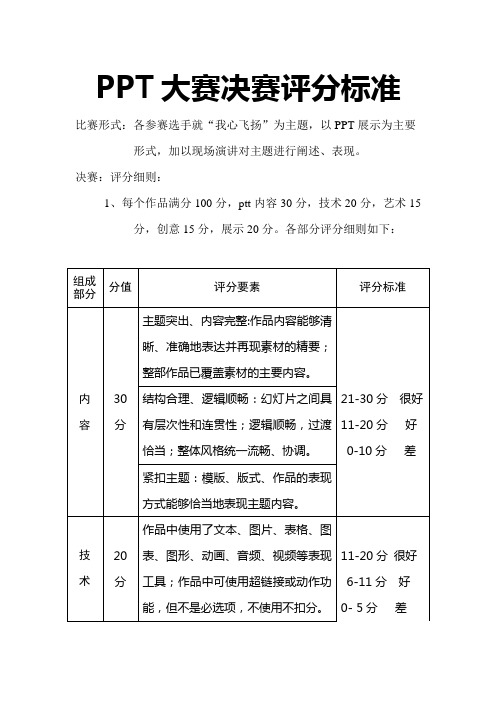 PPT大赛决赛评分标准