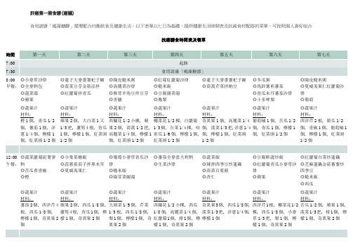 肝癌每周食谱(早中晚)