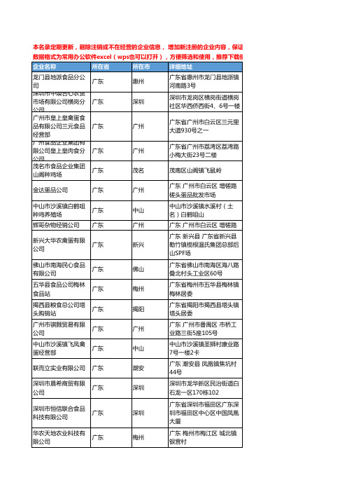 2020新版广东省禽蛋工商企业公司名录名单黄页联系方式大全439家