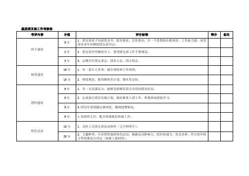 基层团支部工作考核表