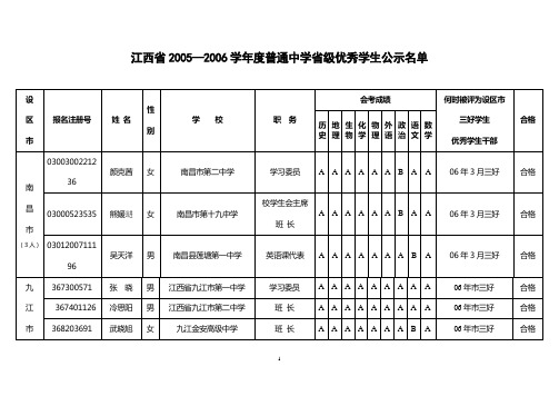 江西省2005—2006学年度普通中学省级优秀学生公示名单