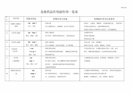 抢救车药品作用及副作用一览表--实用.docx