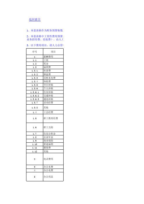 管理费用预算表