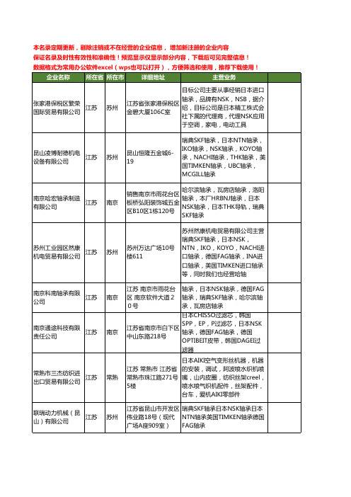 新版全国日本nsk轴承工商企业公司商家名录名单联系方式大全16家