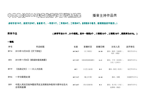 中央电台2015年度优秀节目评选结果播音主持作品类