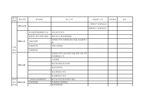 项目时间节点计划表