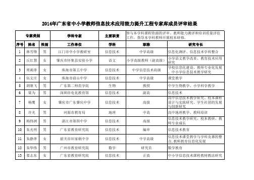 提升工程专家库成员评审结果xls