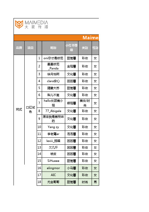 【Maimedia】珂式QS推荐小红书KOL-list0720