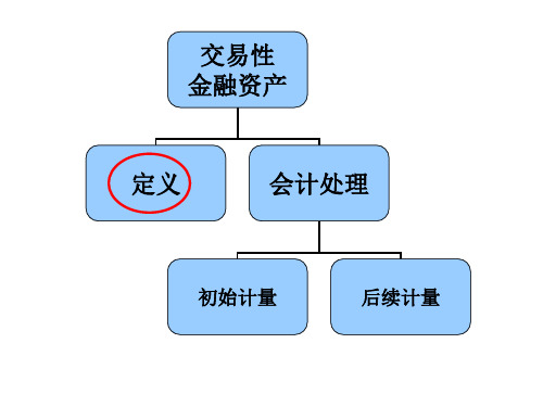 第二章交易性金融资产精华